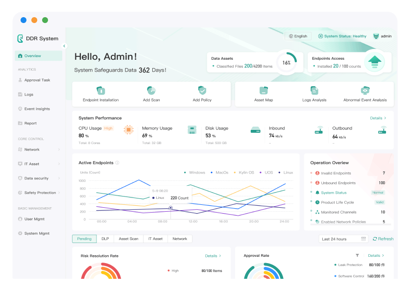 Data Detection and Response