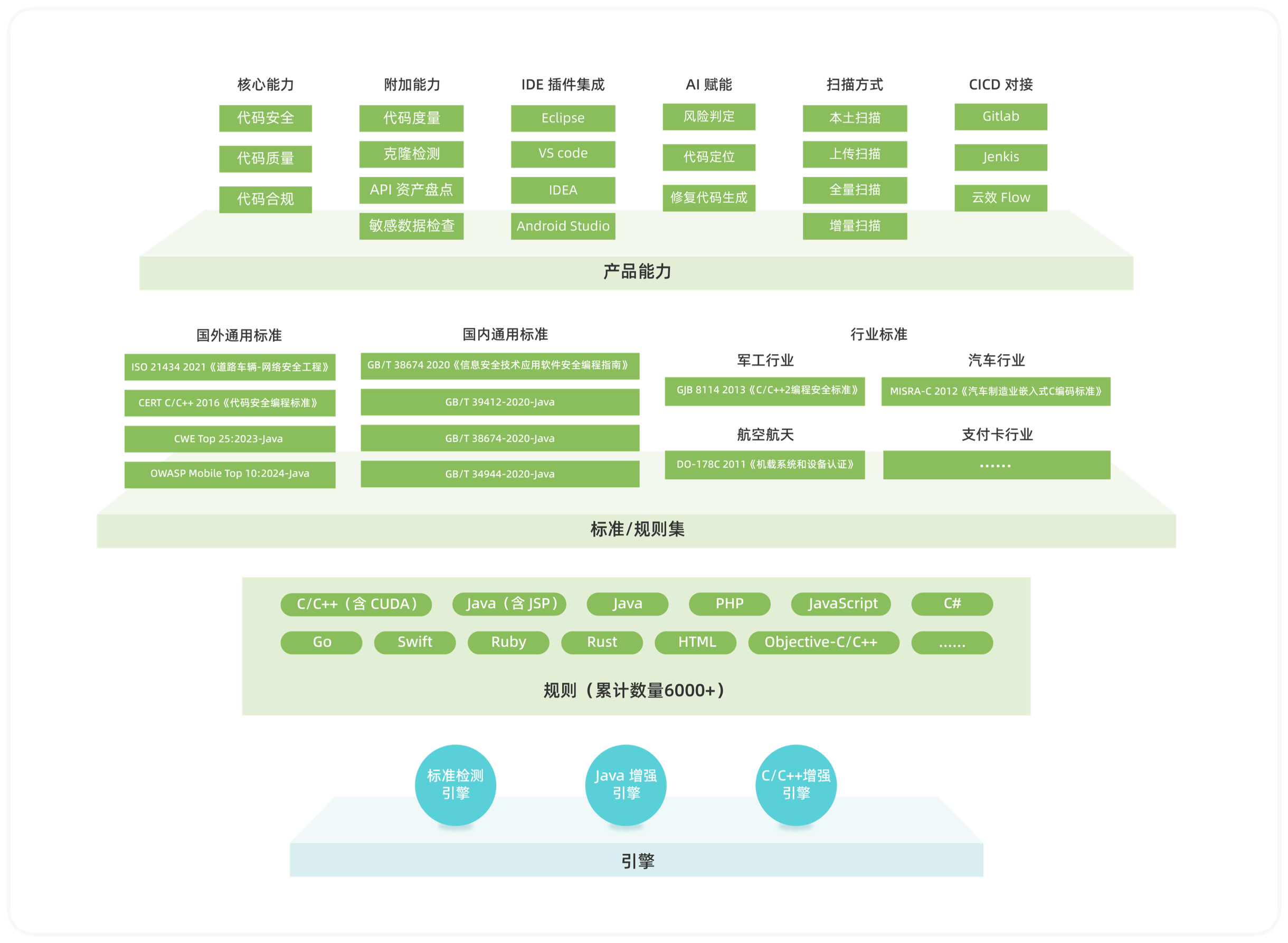 智能静态应用程序安全测试系统（慧鉴）