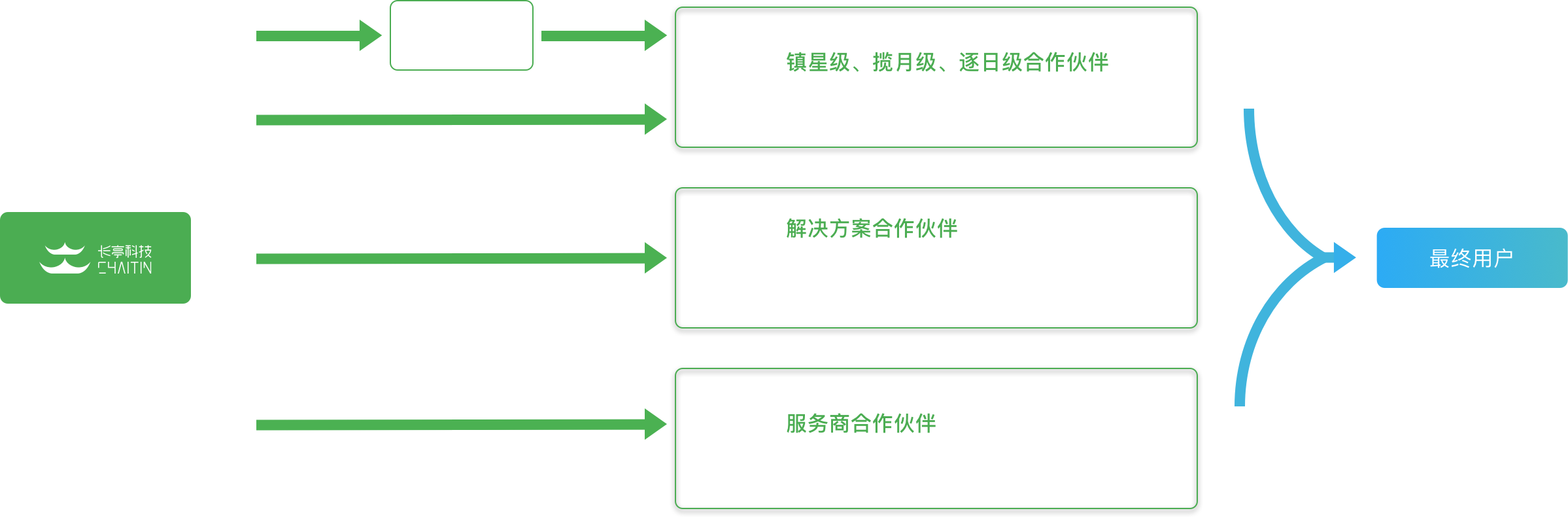 建立“简单、开放、共生”伙伴关系，共同为客户创造价值